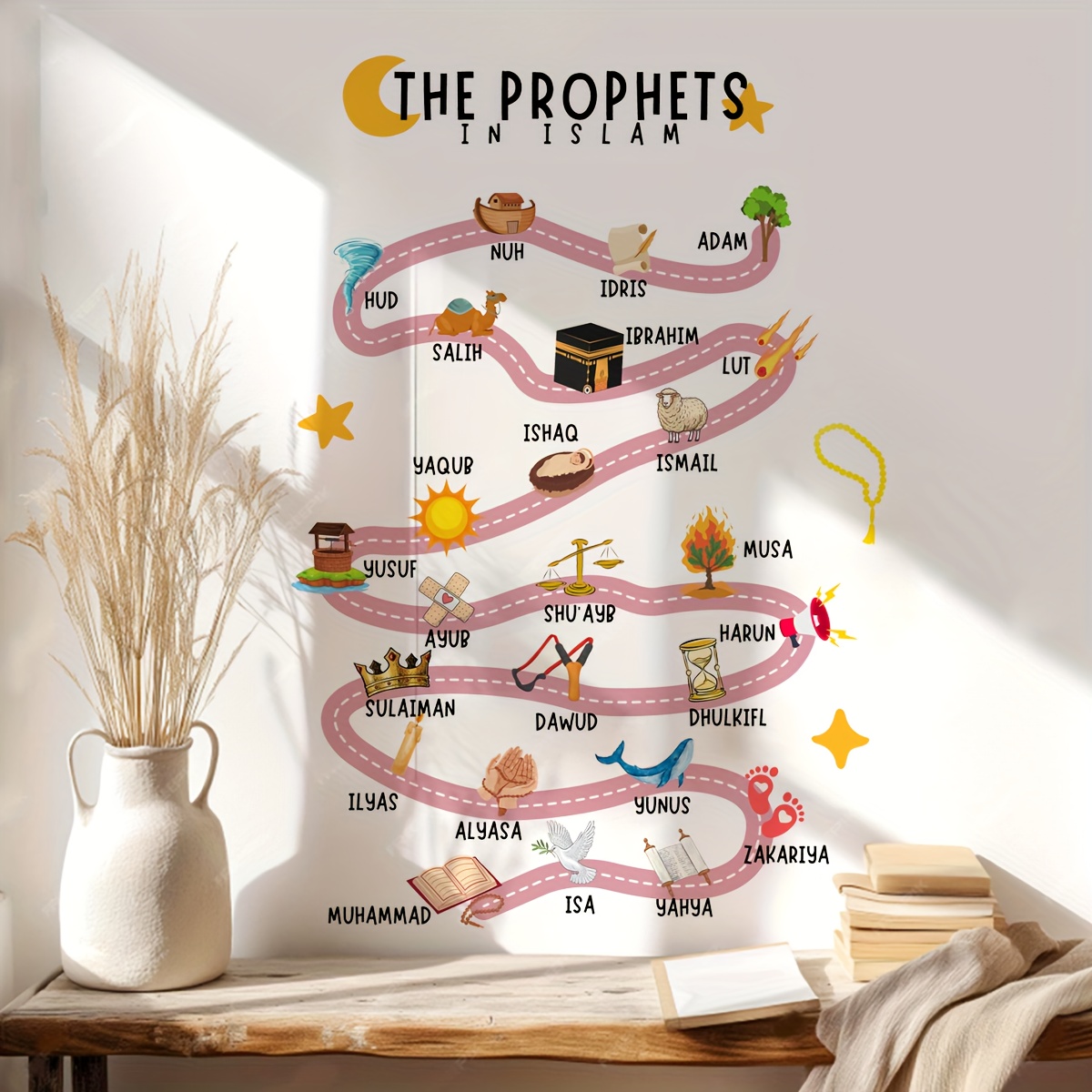 25 profeti nell'Islam Adesivi  - Home Quran recensione e prezzo