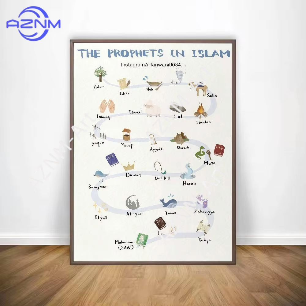 1 Pezzo, Poster Islamico Arabo - Home Quran recensione e prezzo